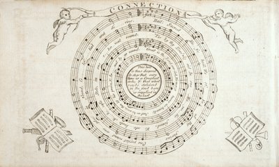 Frontispice uit The Continental Harmony, een verzameling hymnen door William Billings (1746-1800) gepubliceerd in 1794 door American School