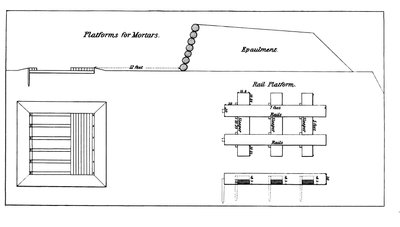 Platform voor het monteren van zware mortieren, uit het officiële U.S. Army