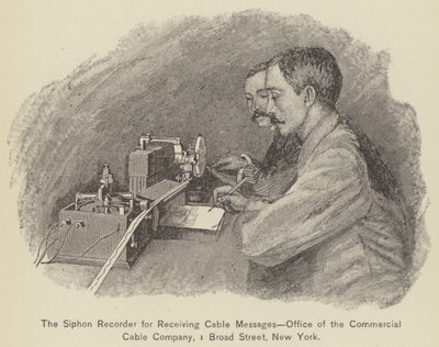 De Sifon Recorder voor het ontvangen van kabelberichten, kantoor van de Commercial Cable Company door American School