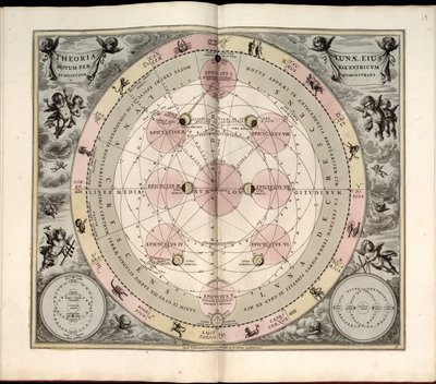 Harmonia macrocosmica, 19. Typus selenographicus, maanfasen en aspecten door Andreas Cellarius