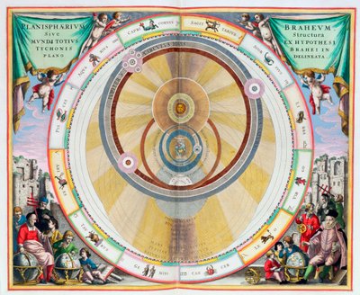 Kaart met het systeem van planeetbanen van Tycho Brahe, 1660-1661 door Andreas Cellarius