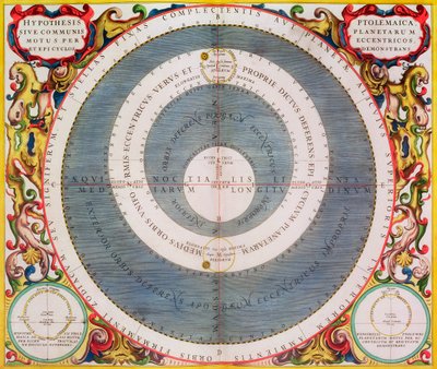 Ptolemeïsch systeem door Andreas Cellarius