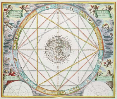 De conjunctie van de planeten, uit 