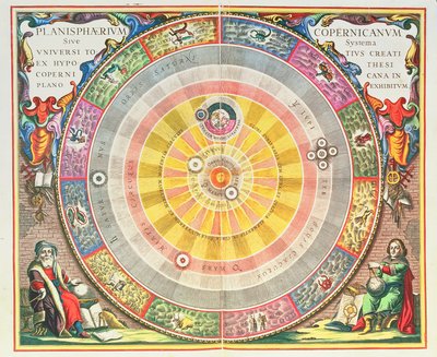 Het Copernicaanse Systeem, 
