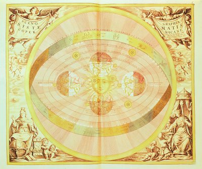 Het Copernicaanse Systeem van de Zon, uit de 