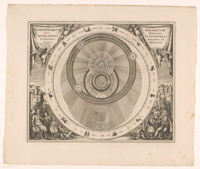 Hemelkaart van het stelsel van Brahe door Anonymous