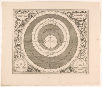 Hemelkaart van het stelsel van Ptolemaeus door Anonymous