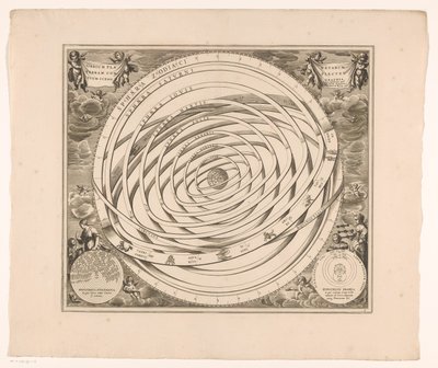 Hemelkaart van het stelsel van Ptolemaeus door Anonymous
