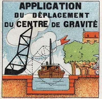 Balans van vaste stoffen: toepassing van de beweging van het zwaartepunt voor de constructie van een ophaalbrug. Anonieme illustratie uit 1925. Privécollectie. door Anonymous Anonymous