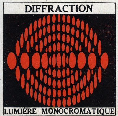 Diffractie: monochromatisch licht. Anonieme illustratie uit 1925. Privécollectie. door Anonymous Anonymous