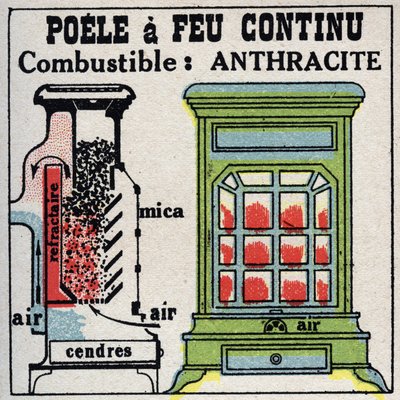 Huishoudelijke verwarming: dwarsdoorsnede van een kachel met continu vuur. Anonieme illustratie uit 1925. Privécollectie. door Anonymous Anonymous