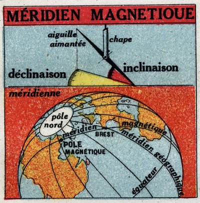 Aardmagnetisme: magnetische meridiaan van de aarde. Anonieme illustratie uit 1925. Privécollectie. door Anonymous Anonymous
