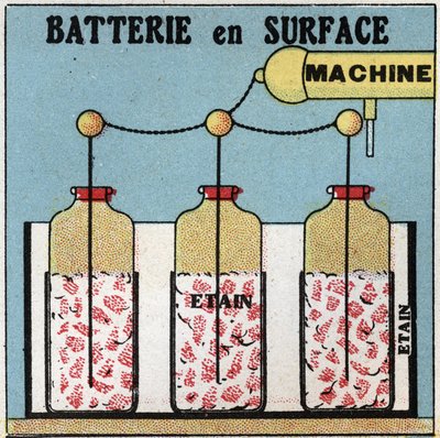 Elektrische condensatoren: oppervlaktebatterij. Anonieme illustratie uit 1925. Privécollectie. door Anonymous Anonymous