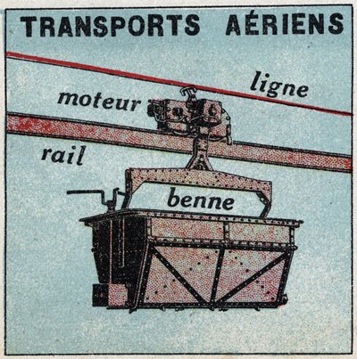 Elektrische spoorwegen: luchttransport (kabelbaan). Anonieme illustratie uit 1925. Privécollectie. door Anonymous Anonymous