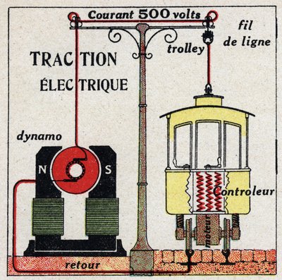 Elektrische trams: de stroom die door trams wordt gebruikt is 500 volt. Anonieme illustratie uit 1925. Privécollectie. door Anonymous Anonymous
