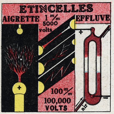 Elektrochemie: elektrische vonken. Anonieme illustratie uit 1925. Privécollectie. door Anonymous Anonymous