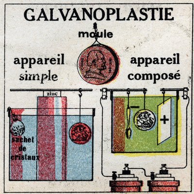Elektrochemie: galvaniseren met een eenvoudig apparaat of met een samengesteld apparaat. Anonieme illustratie uit 1925. Privécollectie. door Anonymous Anonymous