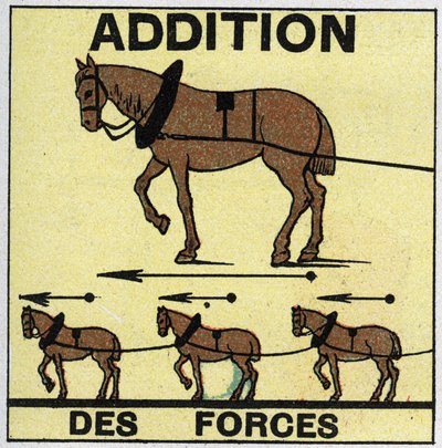 Krachten: optelling van krachten. Anonieme illustratie uit 1925. Privécollectie. door Anonymous Anonymous
