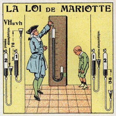 Gasdruk: wet van Mariotte over atmosferische druk (Edme Mariotte, circa 1620-1684). Anonieme illustratie uit 1925. Privécollectie. door Anonymous Anonymous