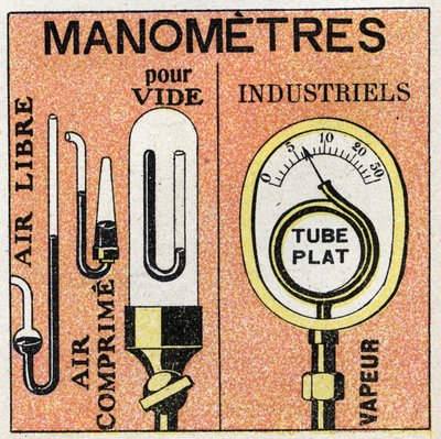Gasdruk: verschillende soorten manometers (open lucht, samengeperste lucht, vacuüm, industrieel). Anonieme illustratie uit 1925. Privécollectie. door Anonymous Anonymous