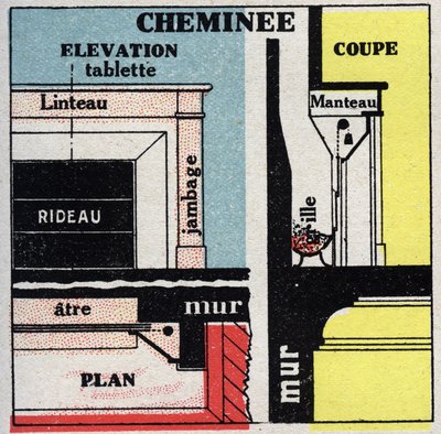 Verwarming thuis: dwarsdoorsnede van een open haard. Anonieme illustratie uit 1925. Privécollectie. door Anonymous Anonymous