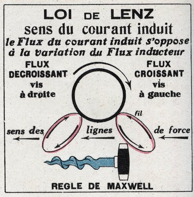 Inductie: Wet van Heinrich Lenz (1804-1865) die de richting van de stroom in het geïnduceerde circuit aangeeft en regels van James Clerk Maxwell (1831-1879) of kurkentrekkerregel. Anonieme illustratie uit 1925. Privécollectie. door Anonymous Anonymous