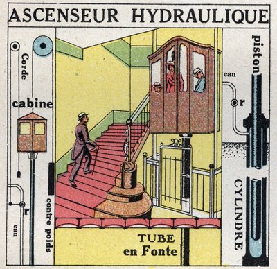 Vloeistofbalans: principe van Blaise Pascal (1623-1662) toegepast op een hydraulische lift. door Anonymous Anonymous