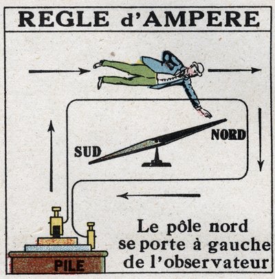 Meting van elektrische stromen: regel door Andre Marie Ampere (1775-1836). De noordpool is links van de waarnemer. Anonieme illustratie uit 1925. Privécollectie. door Anonymous Anonymous