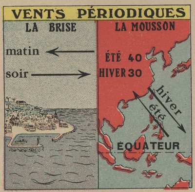 Meteorologie: Periodieke winden. De bries en de moesson. Anonieme illustratie uit 1925. Privécollectie. door Anonymous Anonymous