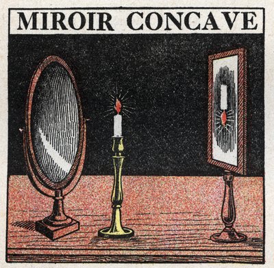 Reflectie van licht: concave spiegel. Anonieme illustratie uit 1925. Privécollectie. door Anonymous Anonymous