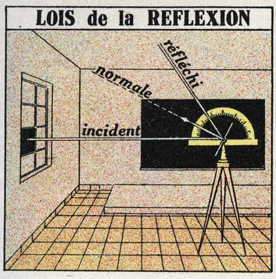 Reflectie van licht: wetten van reflectie. Anonieme illustratie uit 1925. Privécollectie. door Anonymous Anonymous