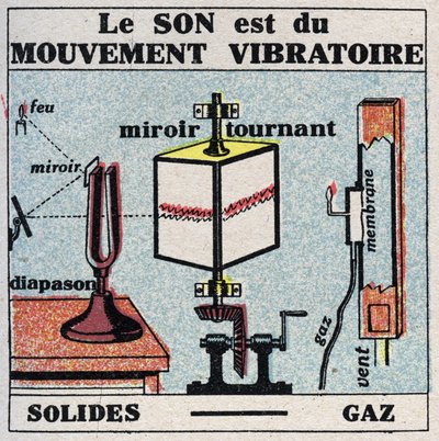 Geluidsenergie: geluid is een trillende beweging. Anonieme illustratie uit 1925. Privécollectie. door Anonymous Anonymous