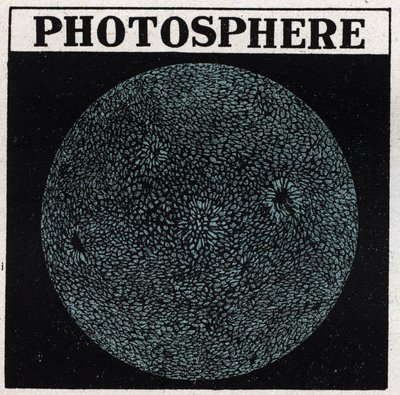 Spectrale analyse: samenstelling van de zon. Het oppervlak van de zon wordt de fotosfeer genoemd. Anonieme illustratie uit 1925. Privécollectie. door Anonymous Anonymous
