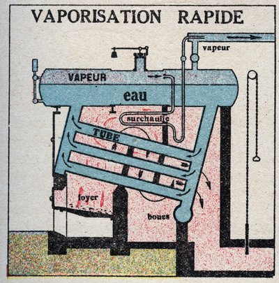 Stoomgeneratoren: snelle verdamping in een ketel. Anonieme illustratie uit 1925. Privécollectie. door Anonymous Anonymous