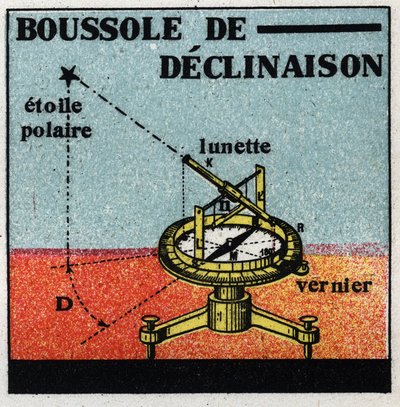 Aardmagnetisme: declinatiekompas. Anonieme illustratie uit 1925. Privécollectie. door Anonymous Anonymous