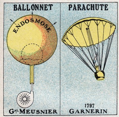 De ballonnen: de ballon van generaal Jean-Baptiste Marie Charles Meusnier de la Place (1754-1793), en de parachute van Andre Jacques Garnerin (1769-1823) uitgevonden in 1797. Anonieme illustratie uit 1925. Privécollectie. door Anonymous Anonymous