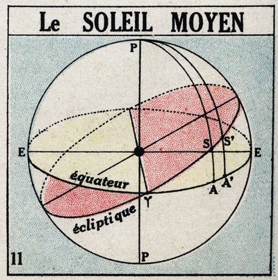 De tijd: de middagzon. Anonieme illustratie uit 1925. Privécollectie. door Anonymous Anonymous