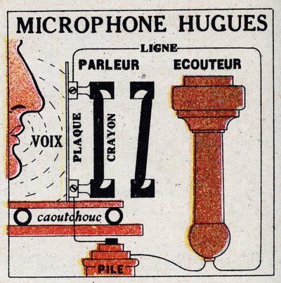 De telefoon: microfoon door David Edward Hughes (1831-1900). Anonieme illustratie uit 1925. Privécollectie. door Anonymous Anonymous