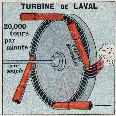 De stoommachine: een actieturbine uitgevonden door Carl Gustaf Patrik de Laval (1845-1913) in 1893 door Anonymous Anonymous