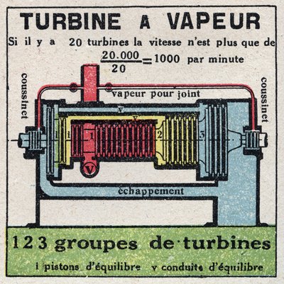 De stoommachine: dwarsdoorsnede van een stoomturbine. Anonieme illustratie uit 1925. Privécollectie. door Anonymous Anonymous