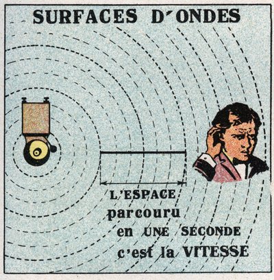 Trillingsbewegingen: concentrische sferen met een trillingscentrum worden golffronten genoemd. Anonieme illustratie uit 1925. Privécollectie. door Anonymous Anonymous