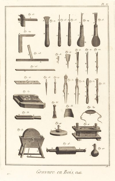 Houtsnede, gereedschap: pl. II door Antonio Baratta