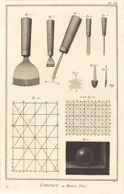 Gravure in mezzotint: pl. VII door Antonio Baratta after A. J. de Fehrt