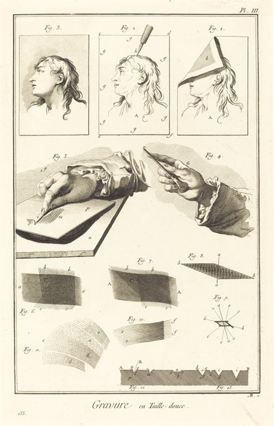 Gravure in Koper: pl. III door Antonio Baratta after A. J. de Fehrt