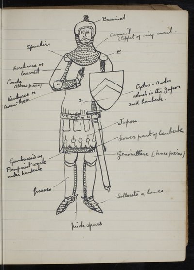 Pagina uit een notitieboek voor The White Company, The Newberry Library Vault Folio Case MS 5116 no. 2 door Arthur Ignatius Conan Doyle