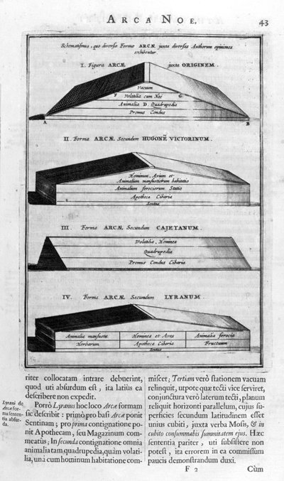 Beschrijving van de ark, 1675 door Athanasius Kircher