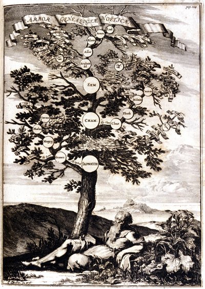 Stamboom van Noach naar: Athanasius Kircher, Turris Babel, Rome 1675 Milaan door Athanasius Kircher