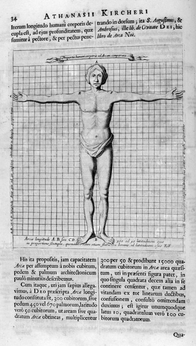 Proporties van de mens, 1675 door Athanasius Kircher