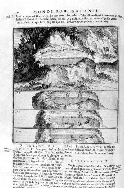 Waterbeweging, 1678 door Athanasius Kircher