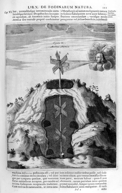 Windmolen, 1678 door Athanasius Kircher